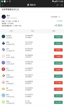 黑皮书