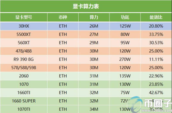 挖矿显卡寿命一般多久?显卡挖矿怎么赚钱?