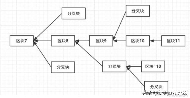 区块链解读：PoW共识机制的51%算力攻击